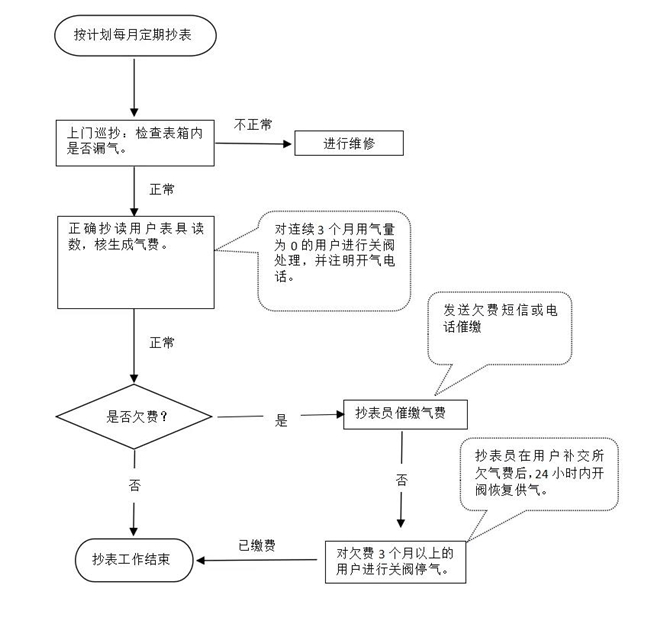 膜表抄表服務流程.jpg