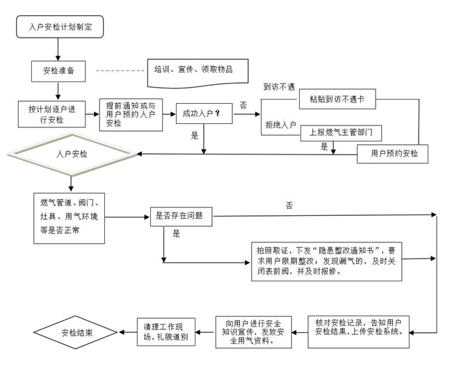 入戶安檢服務流程.jpg