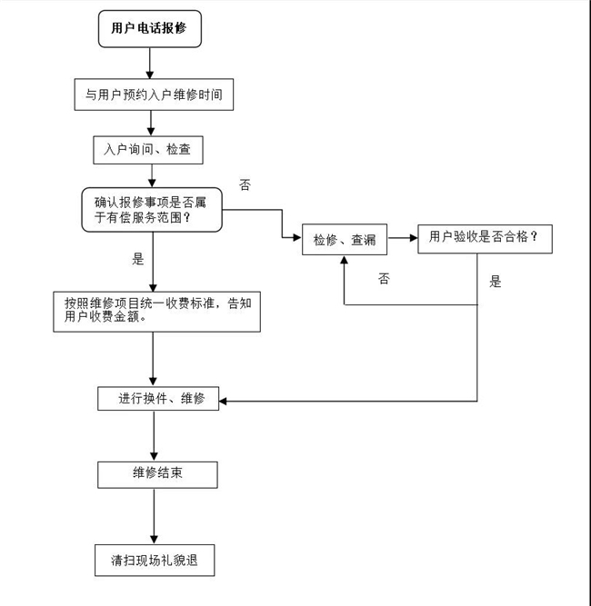 維修服務流程.jpg