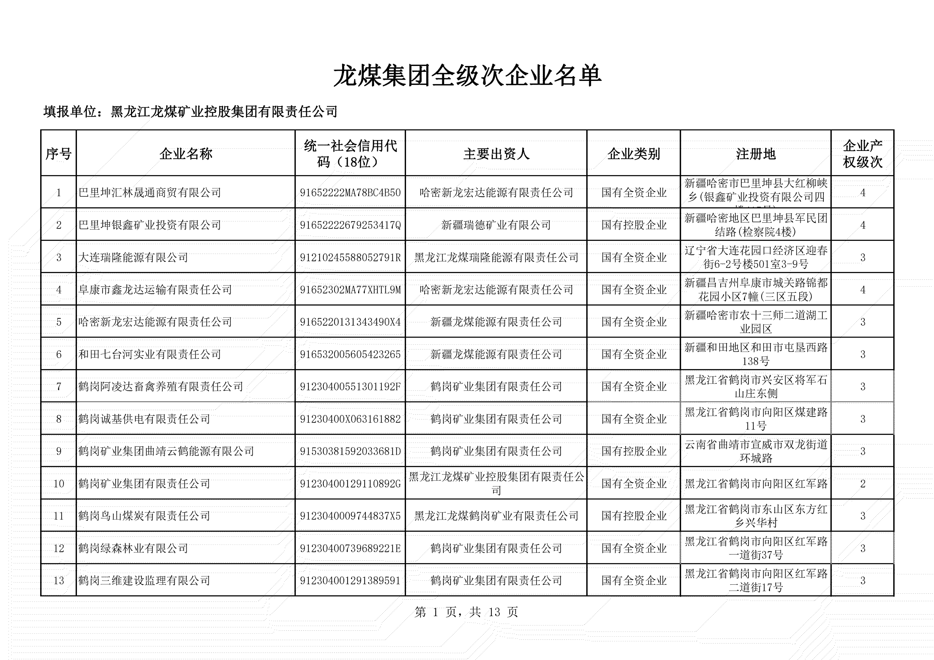 全級(jí)次企業(yè)名單 (1)