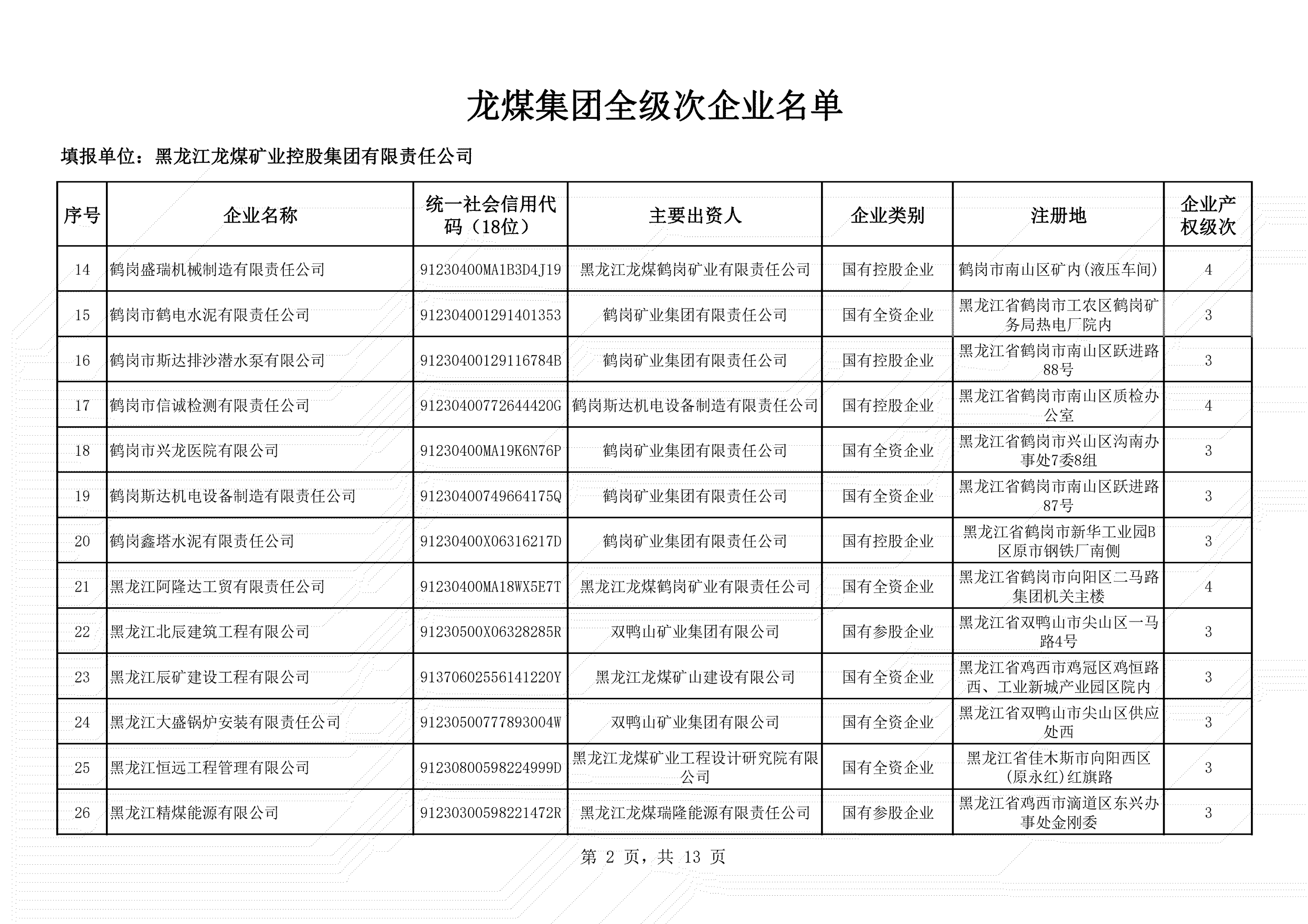 全級(jí)次企業(yè)名單 (2)