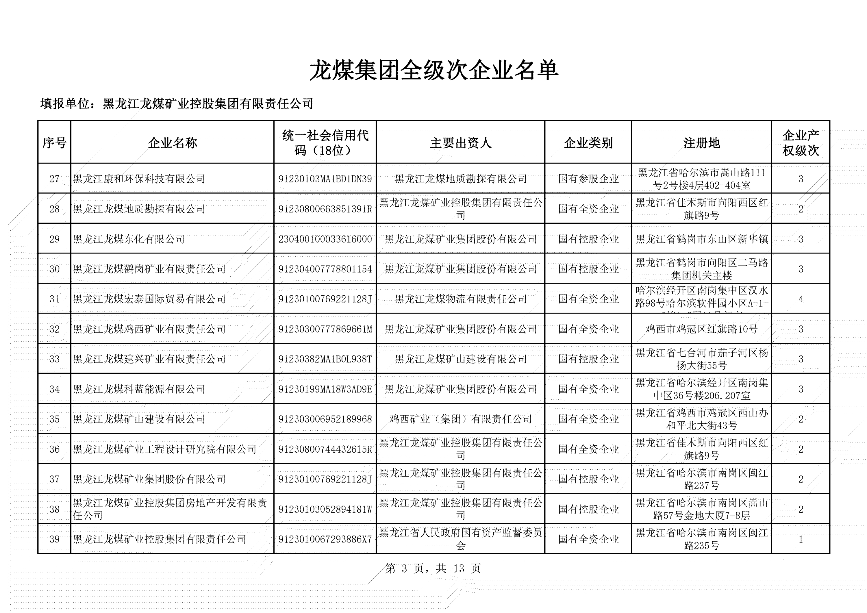 全級(jí)次企業(yè)名單 (3)