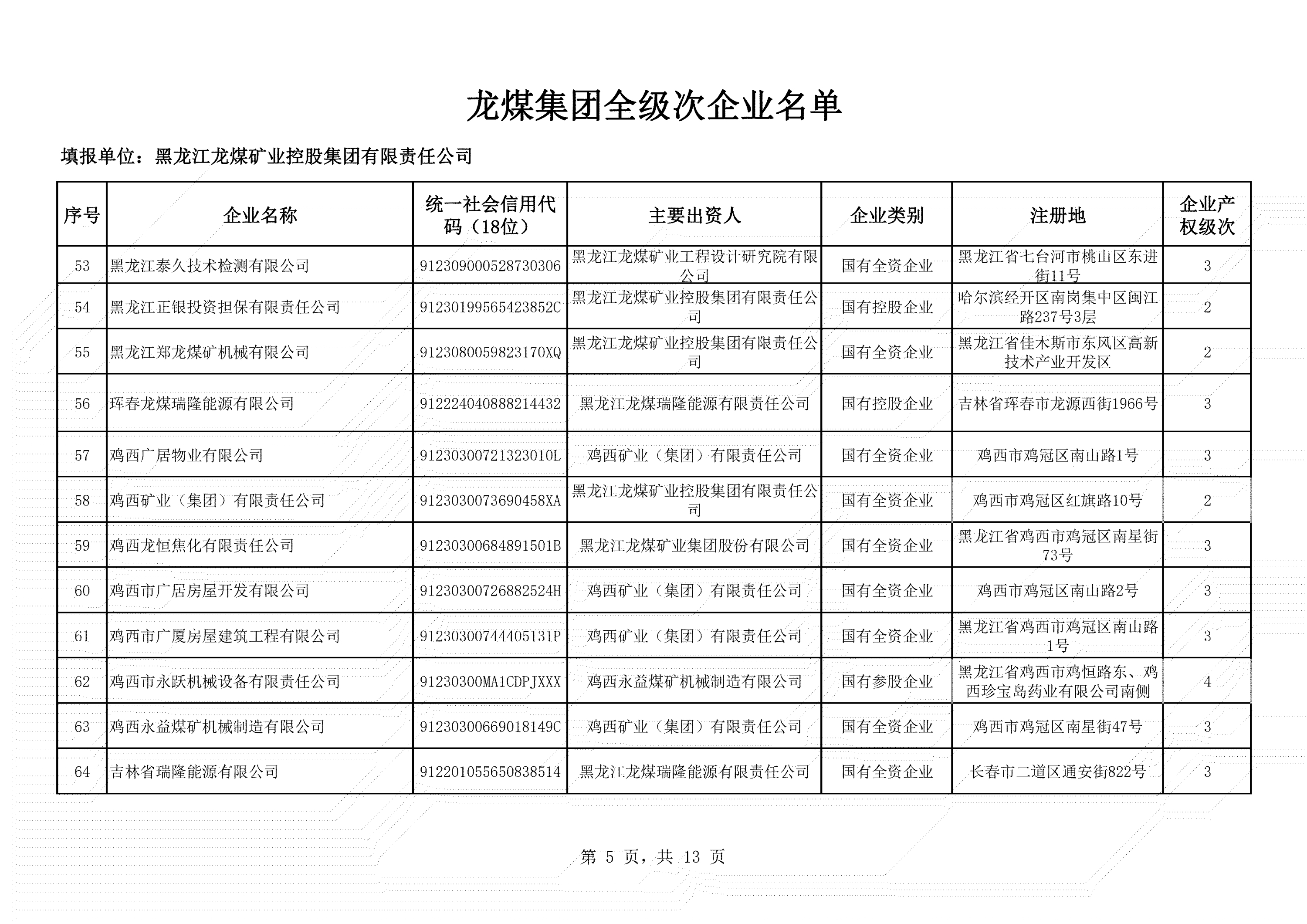 全級(jí)次企業(yè)名單 (5)