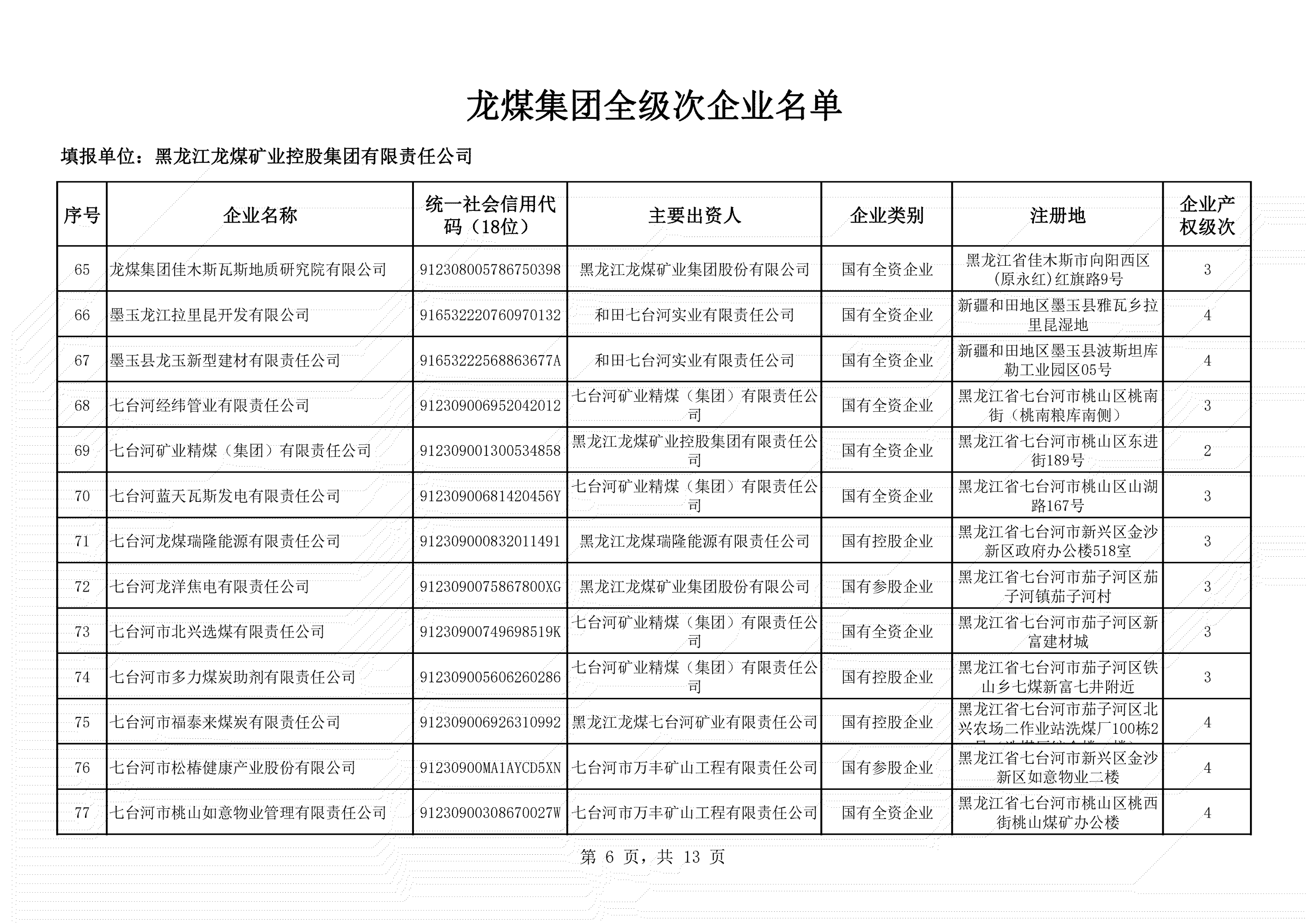 全級(jí)次企業(yè)名單 (6)