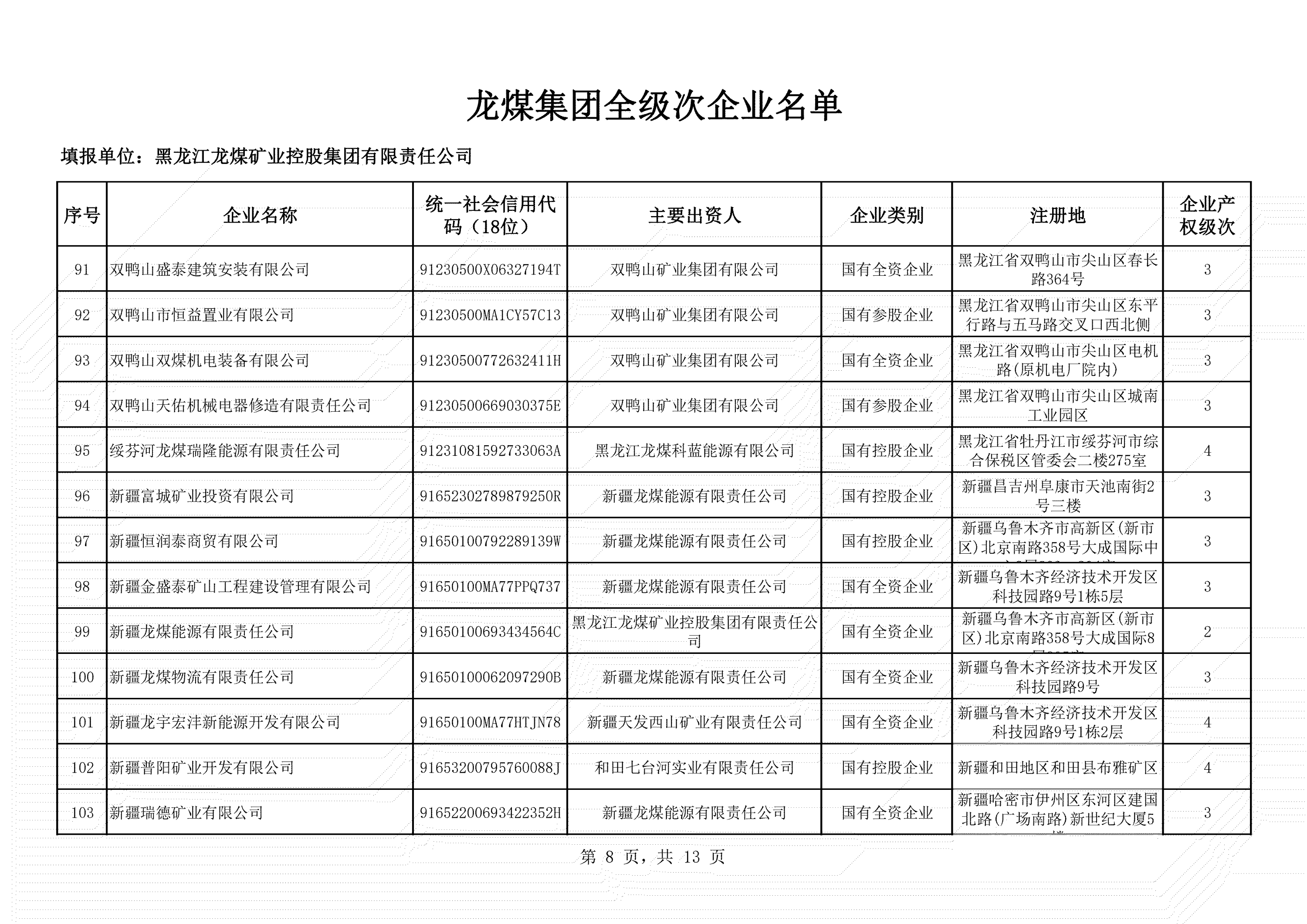 全級(jí)次企業(yè)名單 (8)