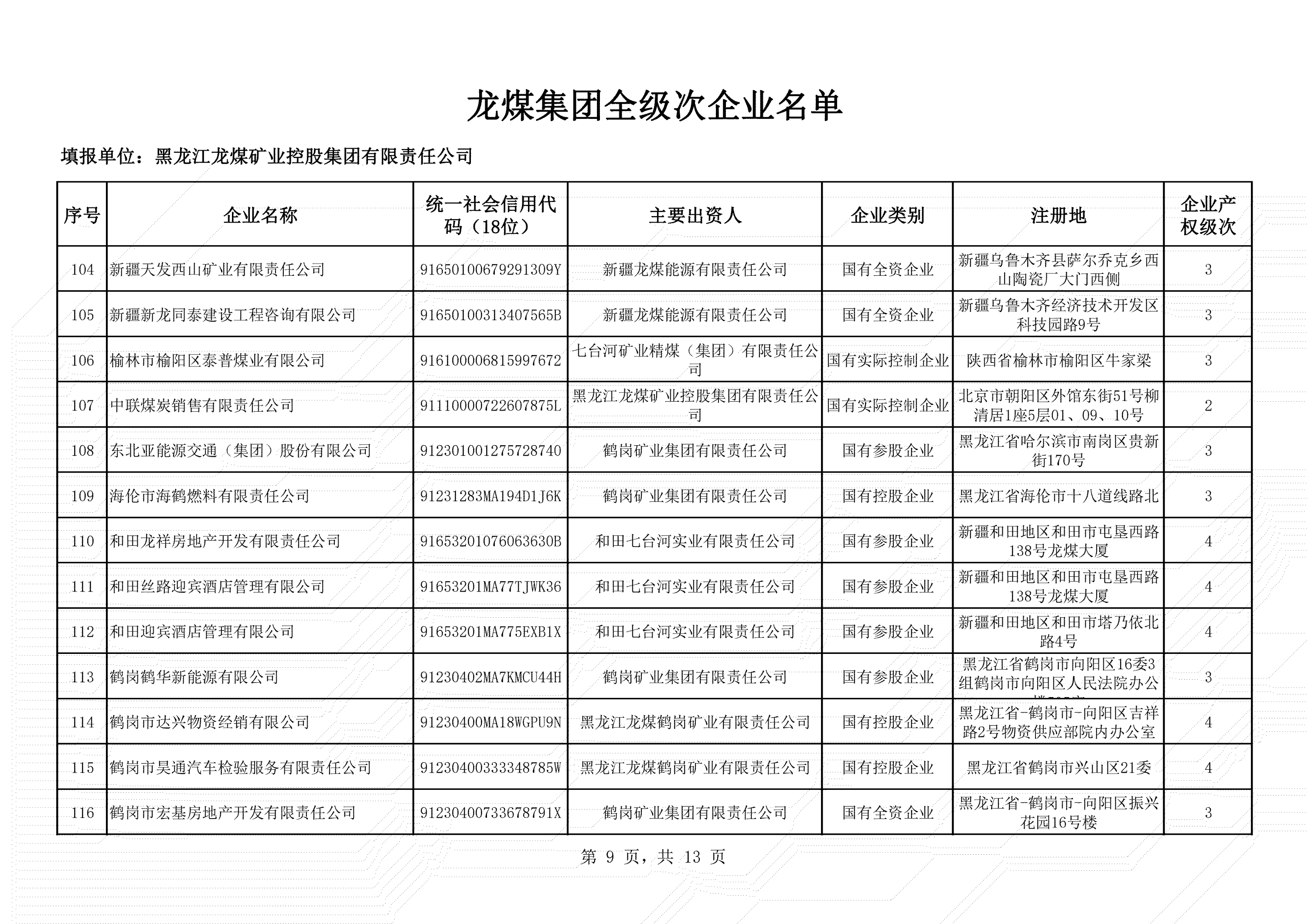 全級(jí)次企業(yè)名單 (9)