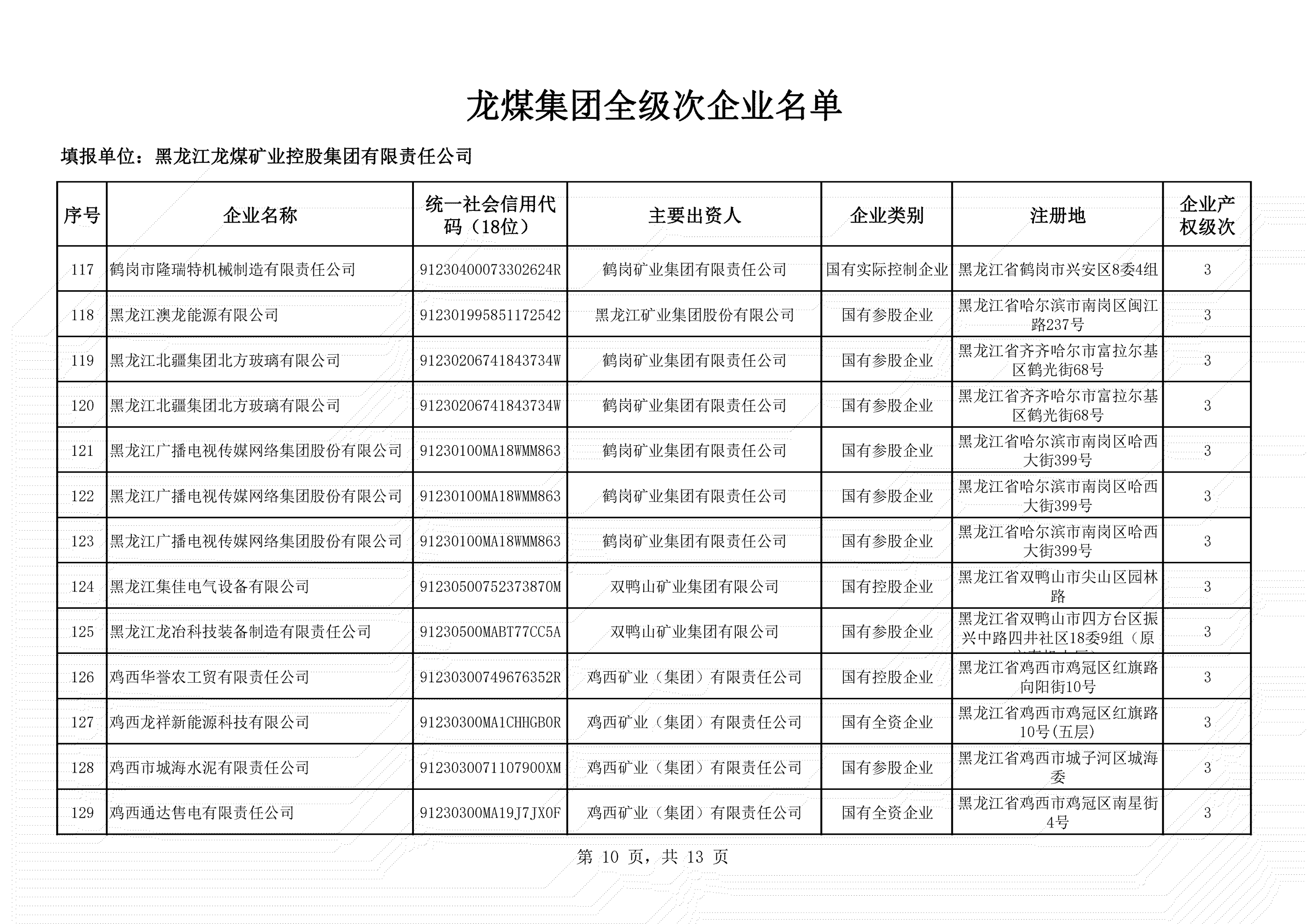 全級(jí)次企業(yè)名單 (10)