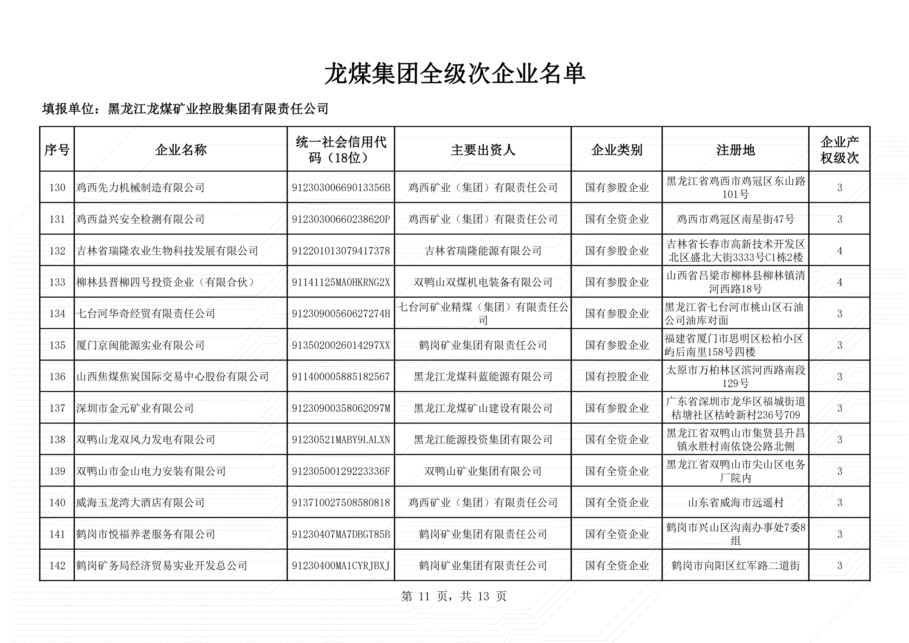 全級(jí)次企業(yè)名單 (11)