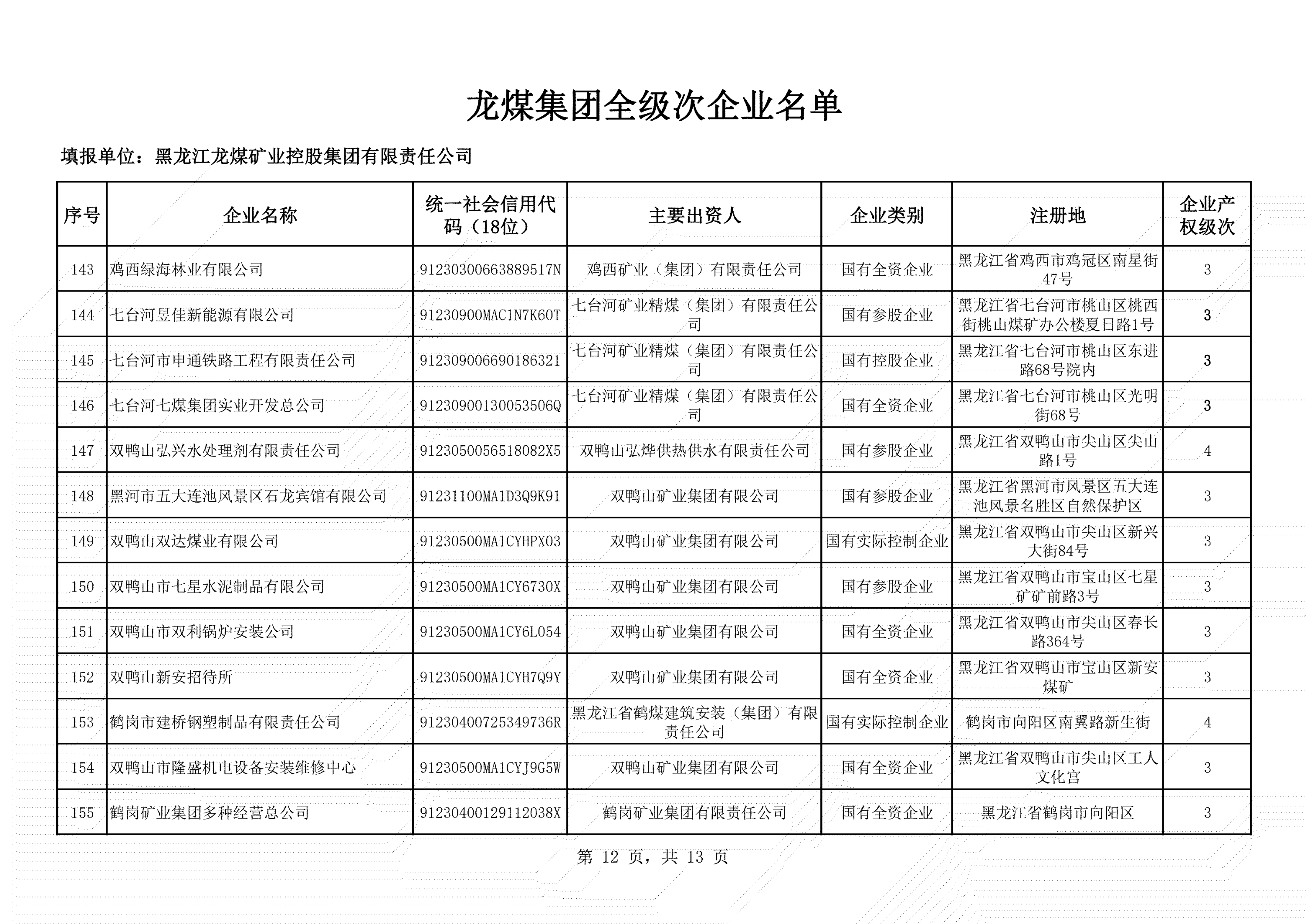 全級(jí)次企業(yè)名單 (12)