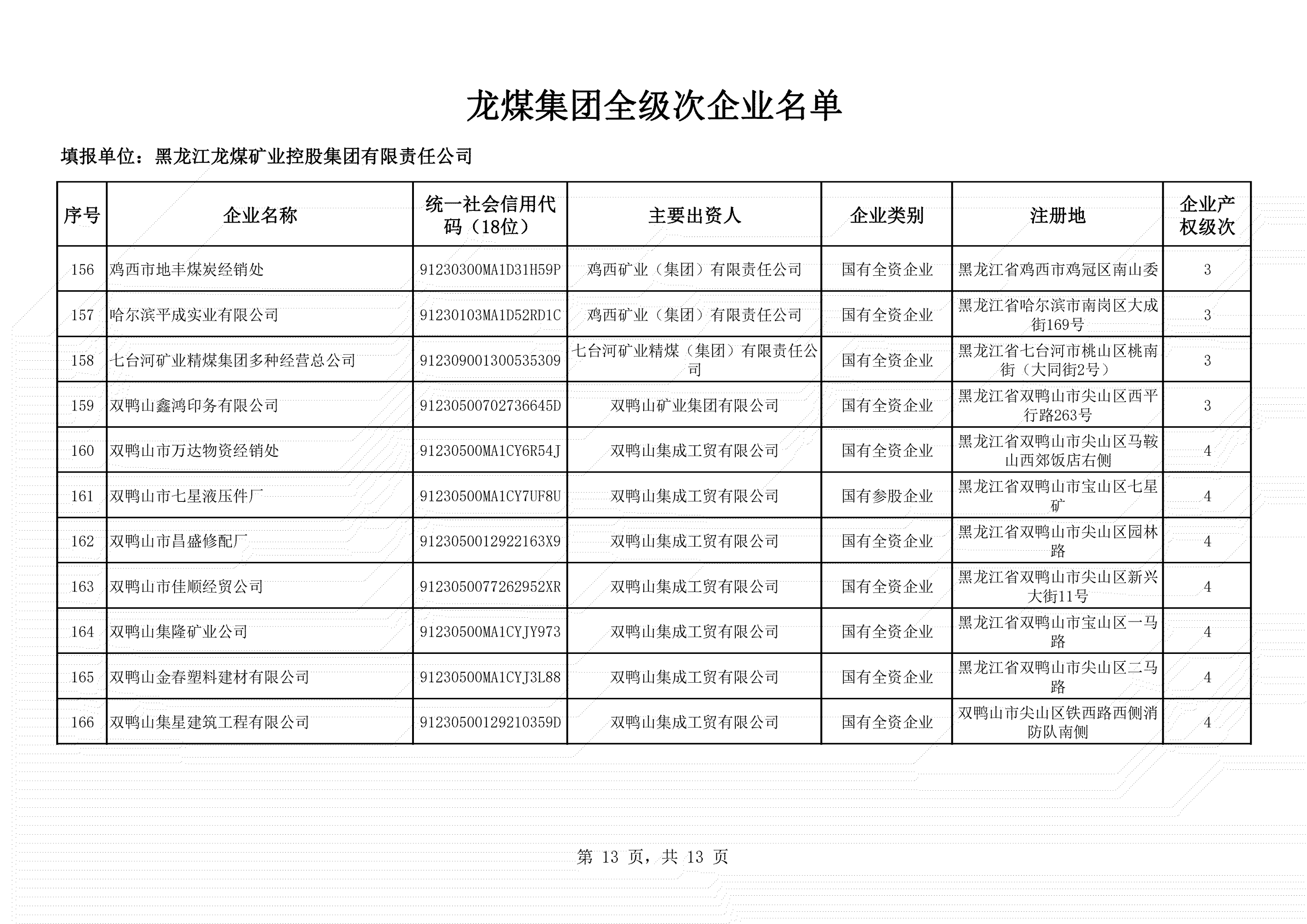 全級(jí)次企業(yè)名單 (13)